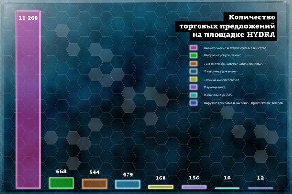 Кракен сообщество