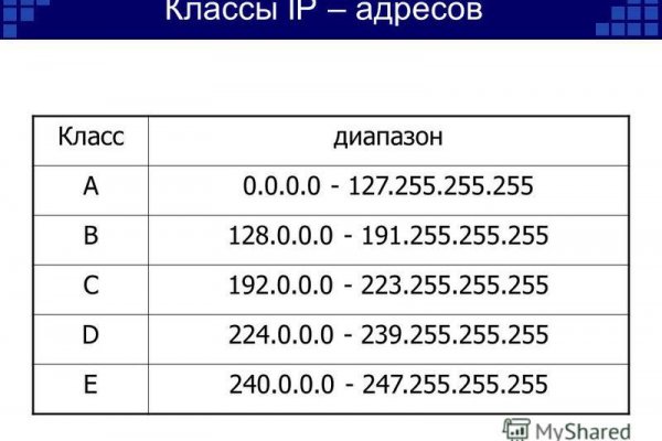 Kraken сайт анонимных покупок